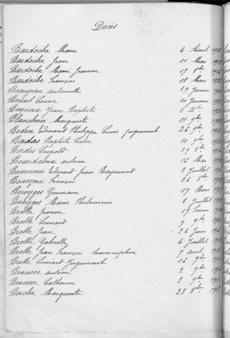 Tables décennales des décès (1913-1922)