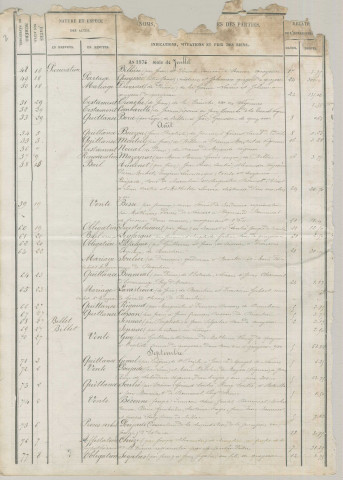Répertoire chronologique : 5 avril 1876-29 juin 1902
