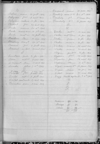 Tables décennales des décès (1933-1942)