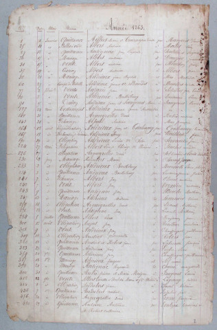 Répertoire alphabétique : A-V