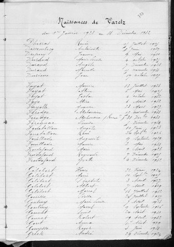 Tables décennales des naissances (1923-1932)