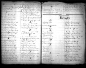 Tables décennales des mariages (1893-1902)