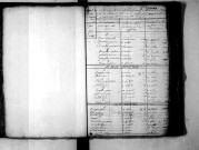 Tables décennales des naissances (1803-1812)