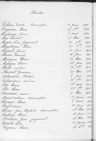 Tables décennales des décès (1913-1922)