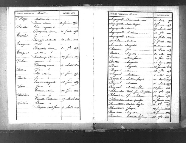 Tables décennales des naissances (1863-1872)