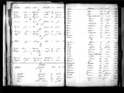 Tables décennales des décès (1853-1862)
