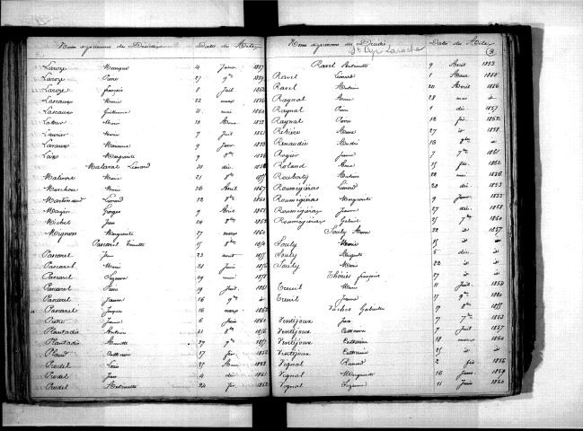 Tables décennales des décès (1853-1862)
