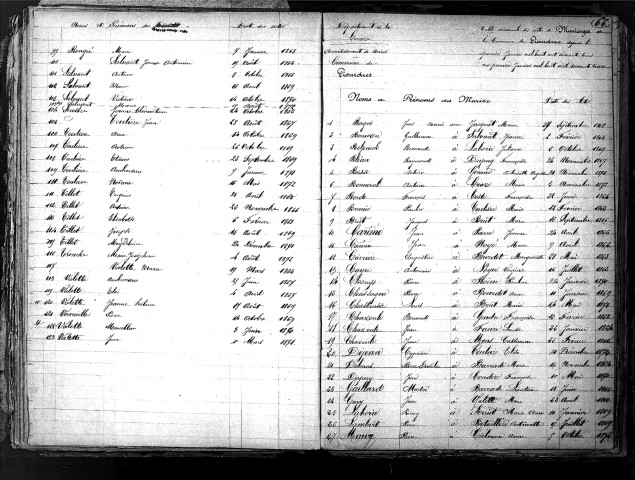 Tables décennales des naissances (1863-1872)