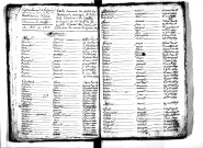 Tables décennales des naissances (1803-1812)