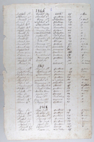 Répertoire alphabétique : A-V