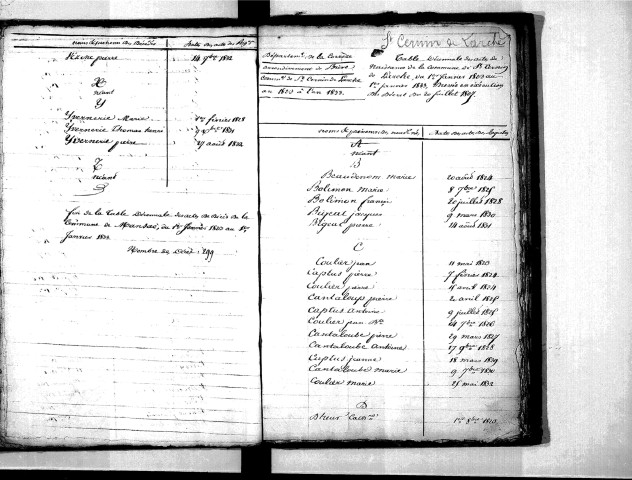 Tables décennales des naissances (1823-1832)