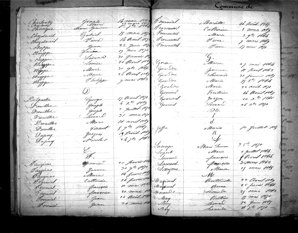 Tables décennales des naissances (1863-1872)