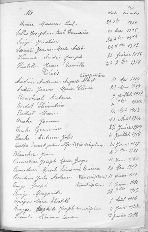 Tables décennales des décès (1913-1922)