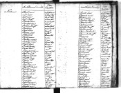 Tables décennales des naissances (1803-1812)
