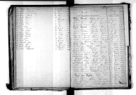 Tables décennales des mariages (1863-1872)