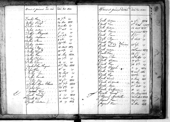 Tables décennales des naissances (1823-1832)