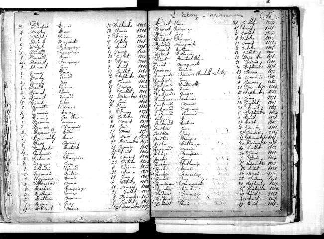 Tables décennales des naissances (1863-1872)