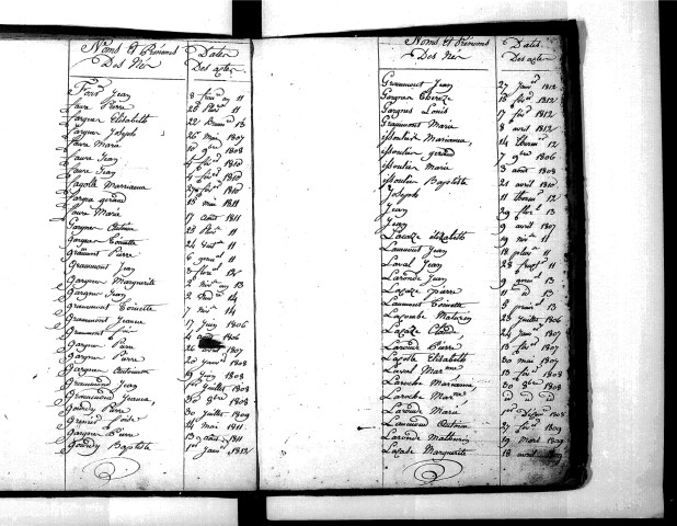 Tables décennales des naissances (1803-1812)