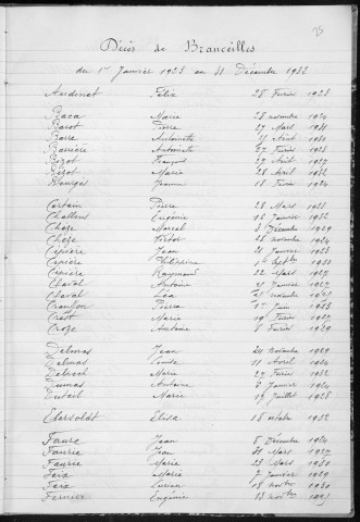 Tables décennales des mariages (1923-1932)