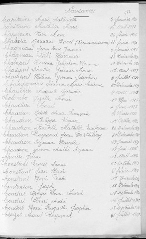 Tables décennales des naissances (1923-1932)