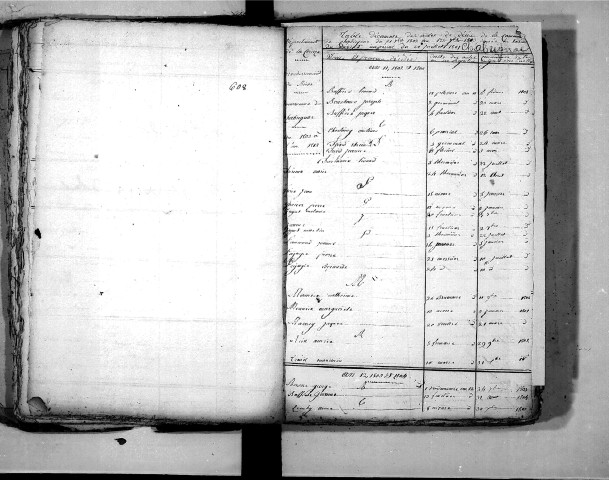 Tables décennales des décès (1803-1812)