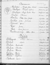 Tables décennales des décès (1933-1942)