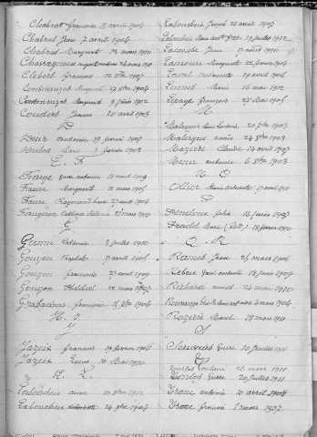 Tables décennales des décès (1903-1912)