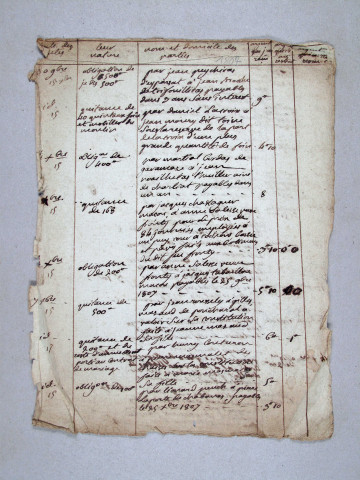 Répertoire chronologique : 30 novembre 1806-27 mai 1817