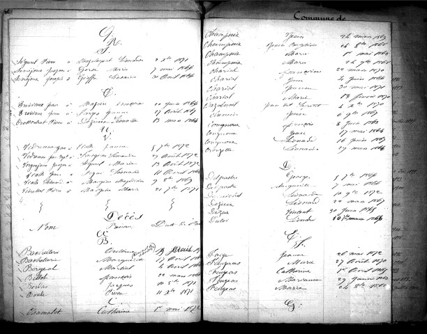 Tables décennales des décès (1863-1872)