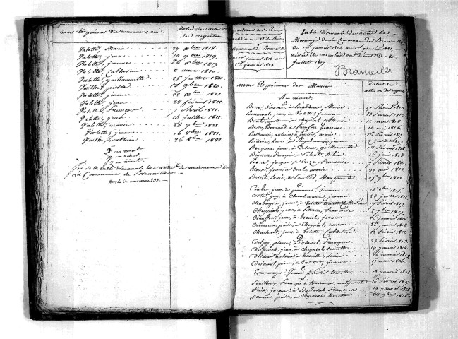 Tables décennales des mariages (1813-1822)