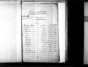 Tables décennales des naissances (1843-1852)
