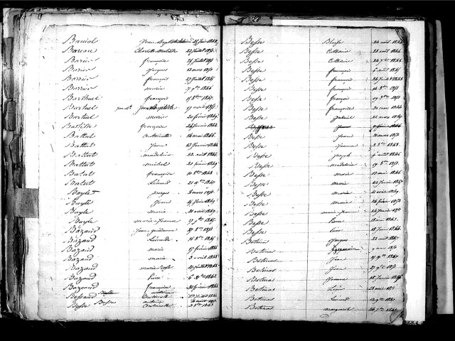 Tables décennales des naissances (1843-1852)
