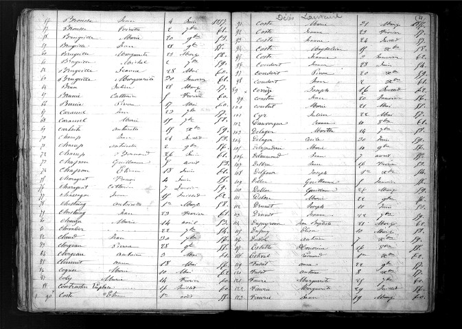 Tables décennales des décès (1853-1862)