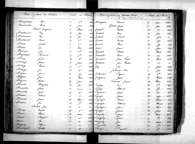 Tables décennales des décès (1853-1862)
