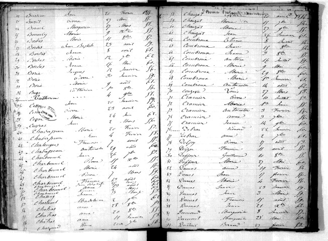 Tables décennales des naissances (1853-1862)