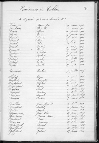 Tables décennales des naissances (1903-1912)