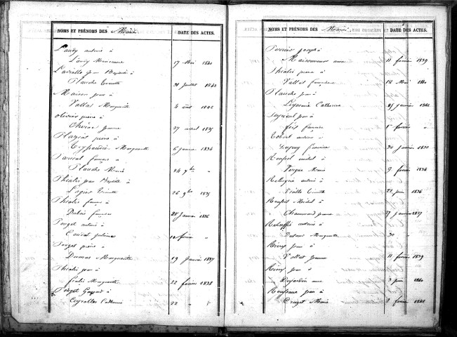Tables décennales des mariages (1833-1842)