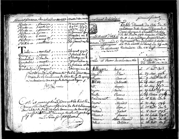 Tables décennales des décès (1792-1802)