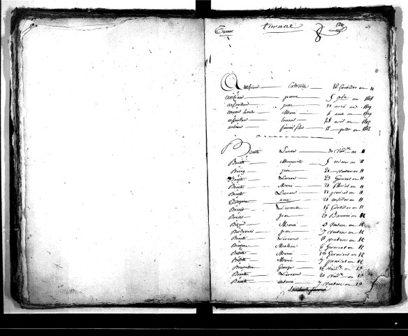 Tables décennales des décès (1803-1812)