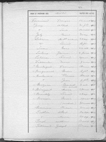Tables décennales des décès (1903-1912)