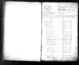 Tables décennales des naissances (1823-1832)