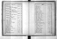 Tables décennales des naissances (1873-1882)