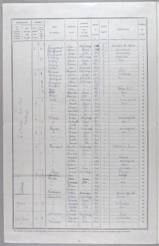 Population : listes nominatives (1931-1968), feuille récapitulative de la population de la commune, dépouillement exhaustif (1975), feuille récapitulative de la population de la commune, bordereau de district (1982).