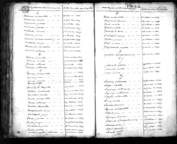 Tables décennales des naissances (1823-1832)