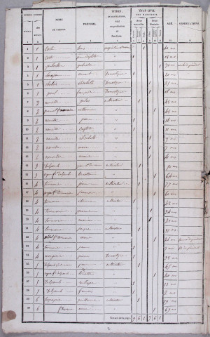 Population : listes nominatives (1836-1936) ; mouvements de population (1891-1894).