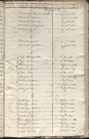 Tables décennales des décès (1823-1832)