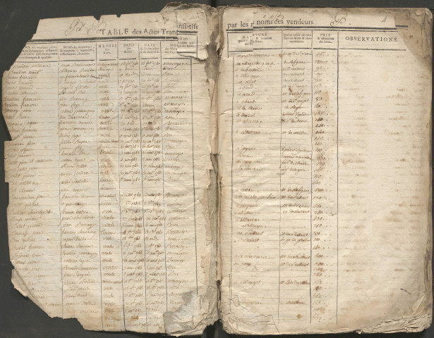 1738-1779
