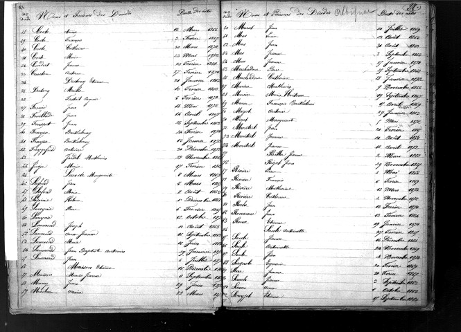 Tables décennales des décès (1863-1872)