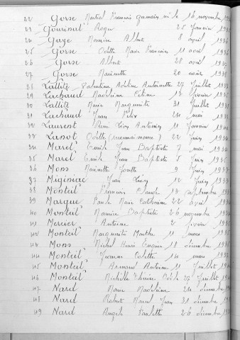 Tables décennales des naissances (1933-1942)