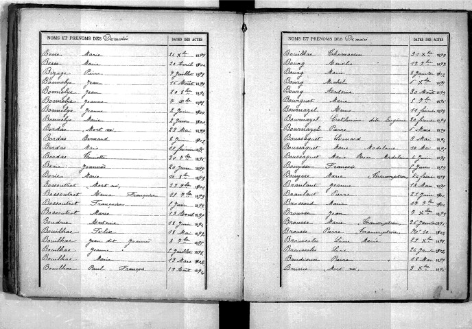 Tables décennales des décès (1893-1902)